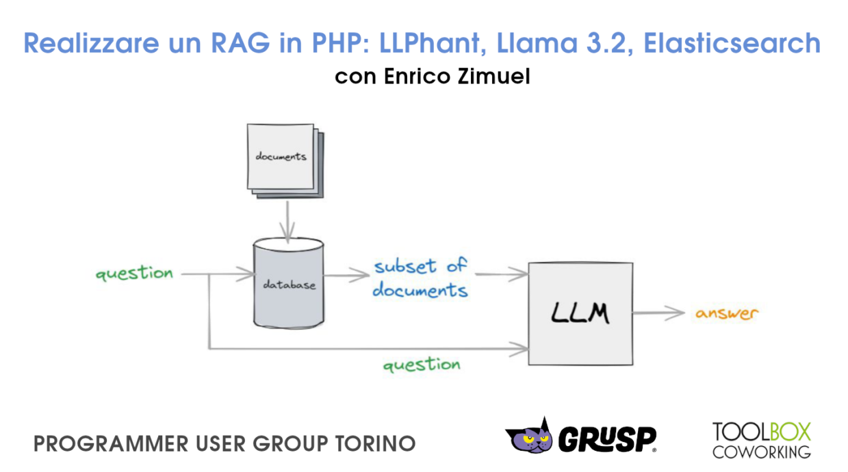 Meetup 18 dicembre 2024